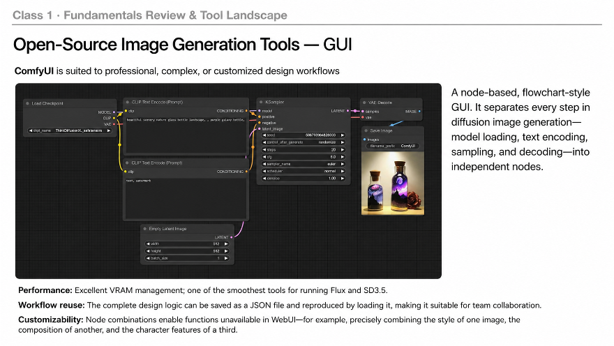 English teaching material explaining a ComfyUI node workflow and parameter relationships