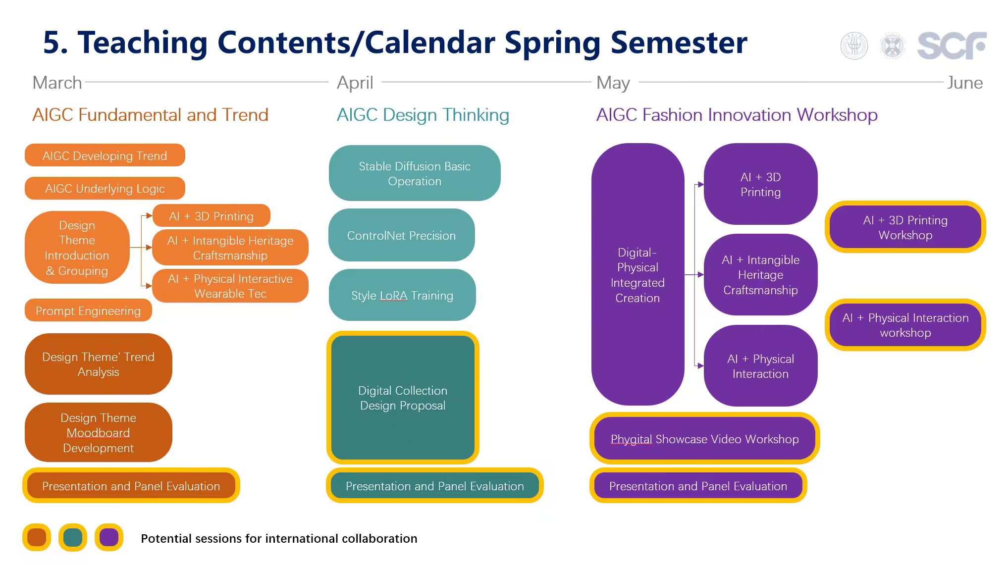 AIGC Design Thinking course programme