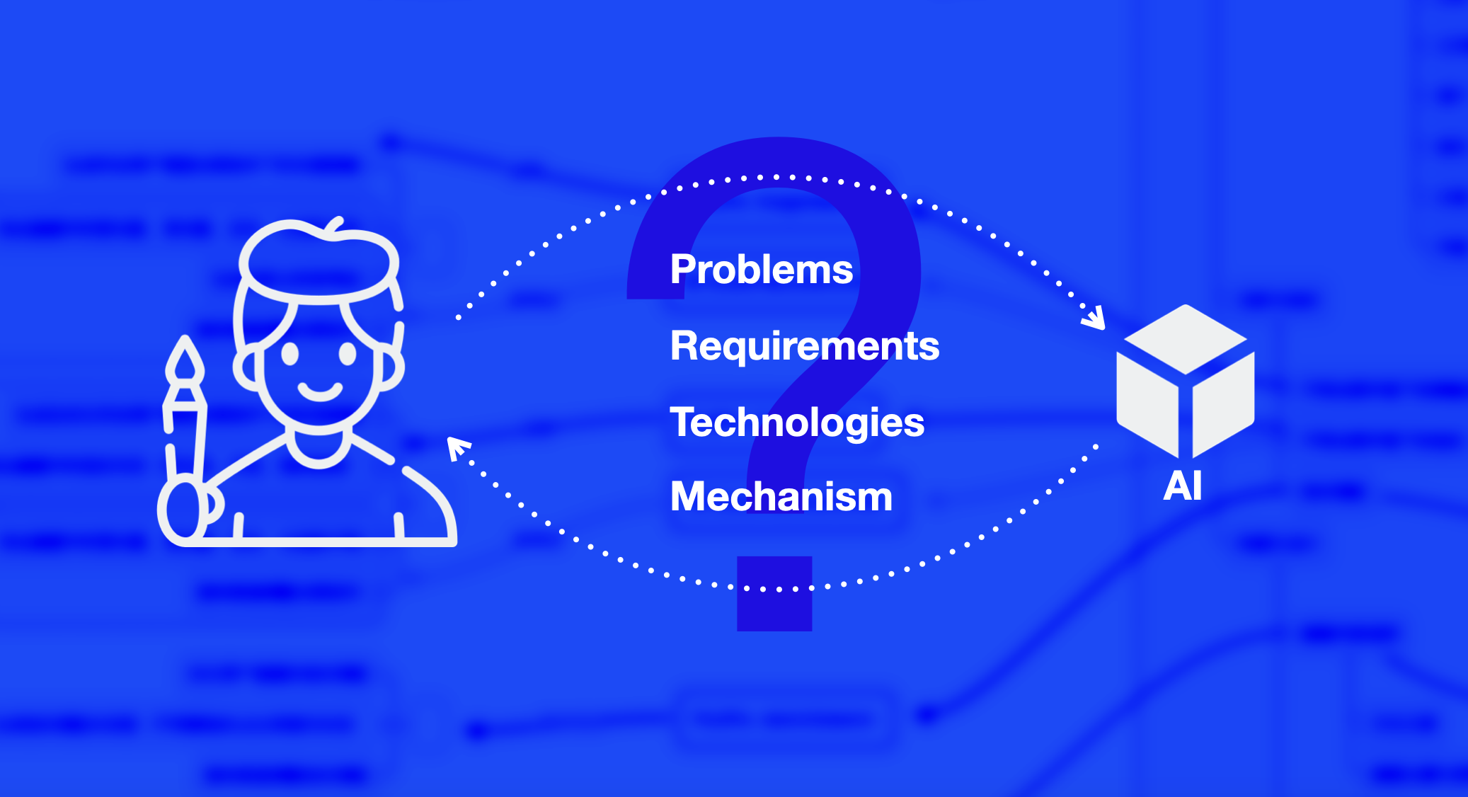 Creator and AI connected through problems, requirements, technologies and support mechanisms