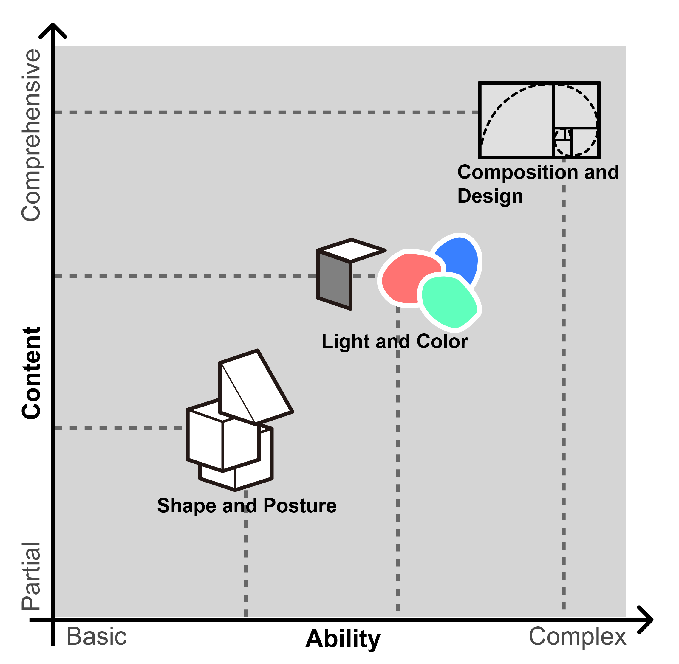 Matrix of drawing content problems