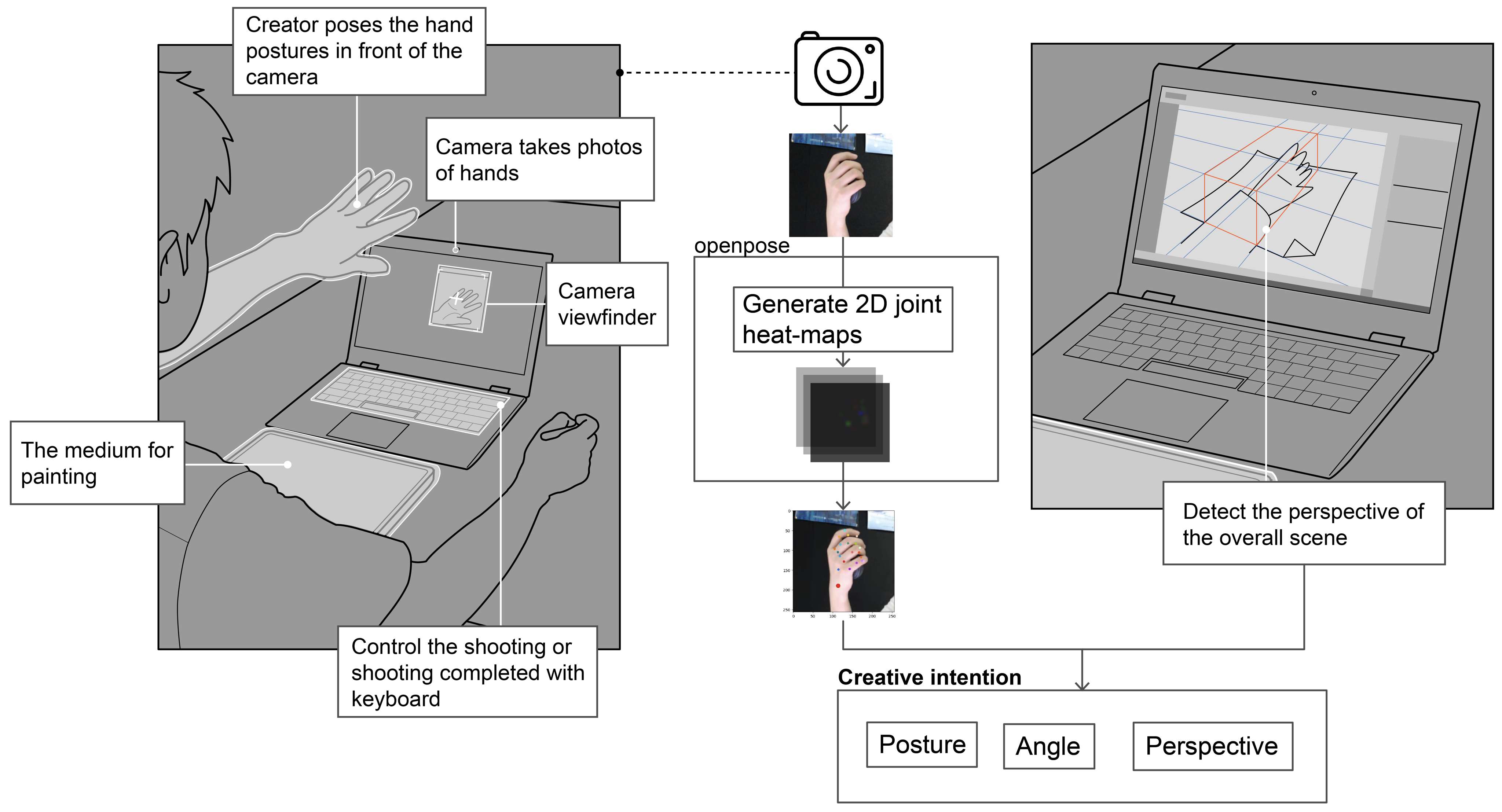 Give Me a Hand capture workflow for posture and scene perspective