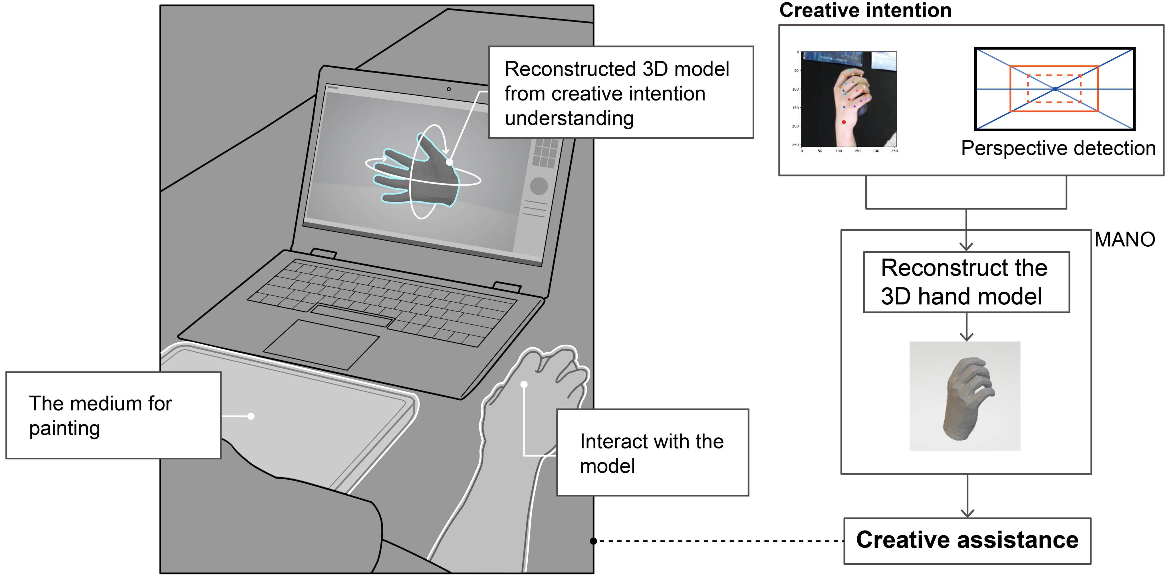 Give Me a Hand 3D reconstruction and interaction workflow