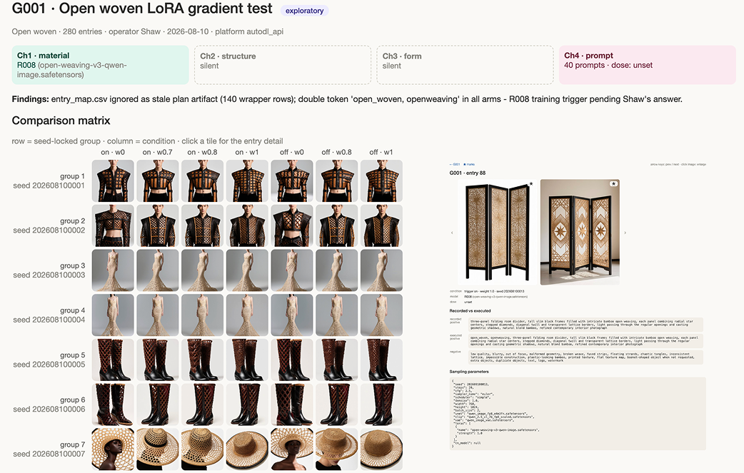 Internal experiment gallery showing parameters, comparison matrices and generation records