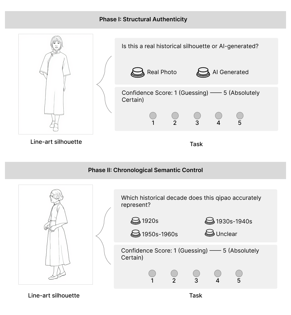 Two expert tasks testing structural authenticity and chronological semantic control